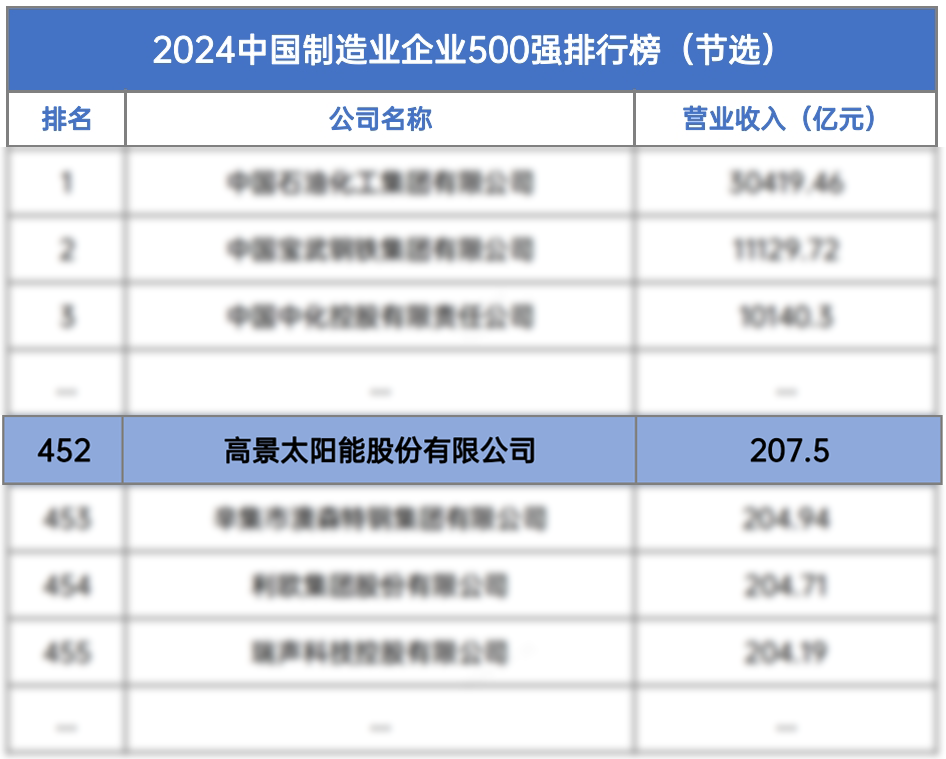 排名图.png